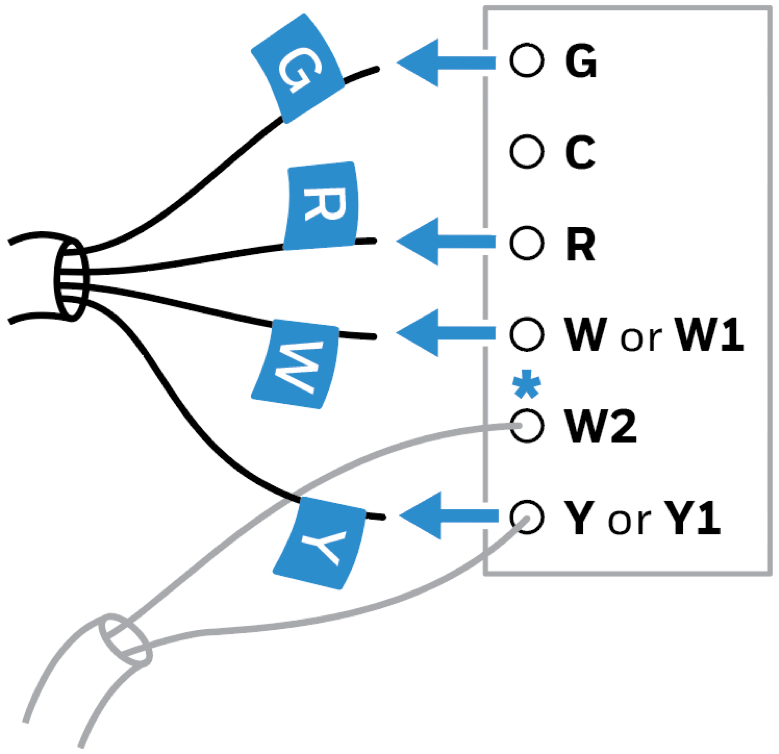 C-Wire